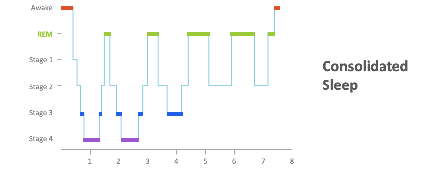 Consolidated Sleep Graphic