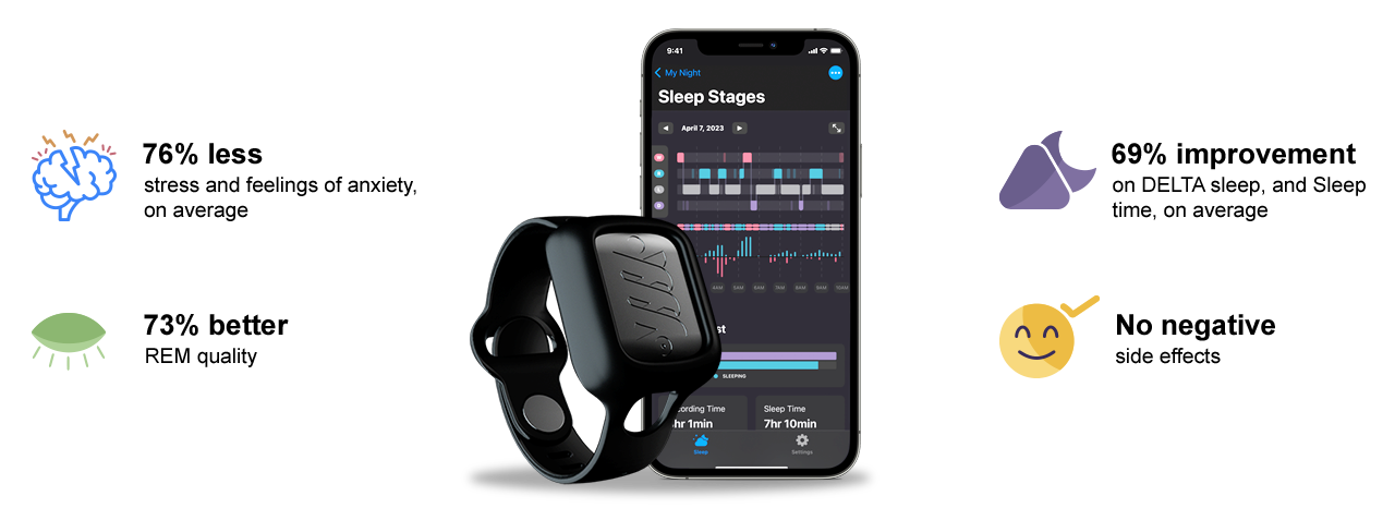 System and statistics